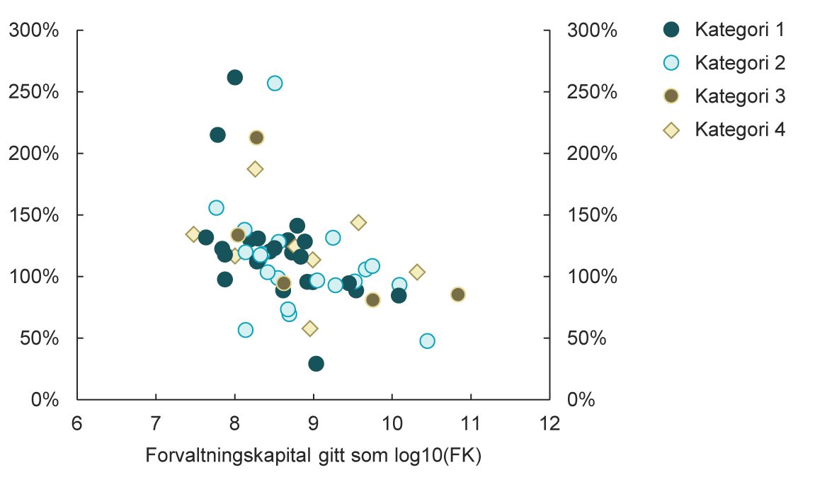 Visuelle eksempler på grafisk design hos Finanstilsynet