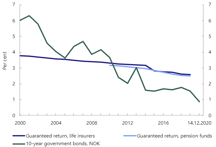 10-year government bond yield.PNG