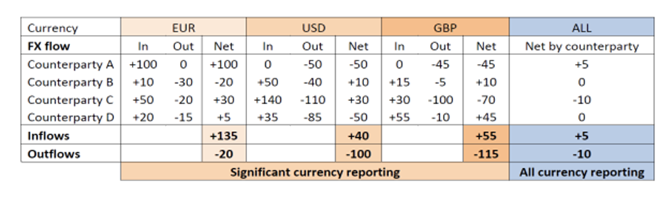 Tabell som viser eksempel på føring av derivattransaksjoner