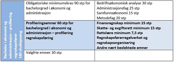 oversikt-utdanningskrav-regnskapsforer.j