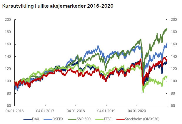 Verdipapirområdet