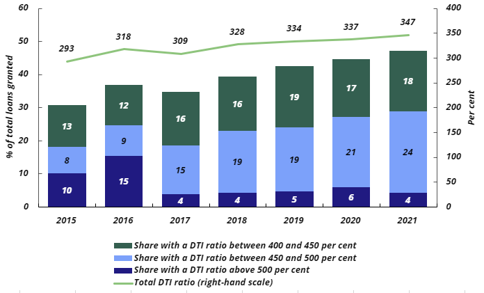 Diagram: New instalment loans and lines of credit