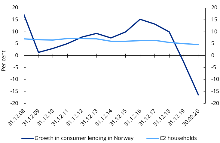 twelve-month growth household debt.PNG