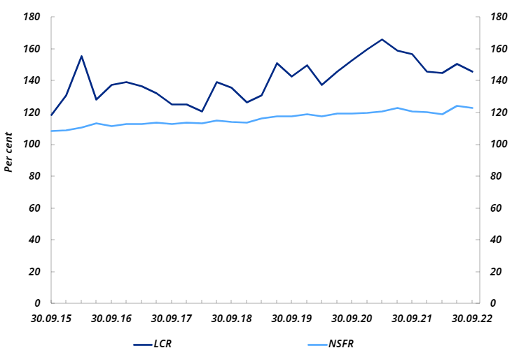 Bank chart 3: LCR and NSFR