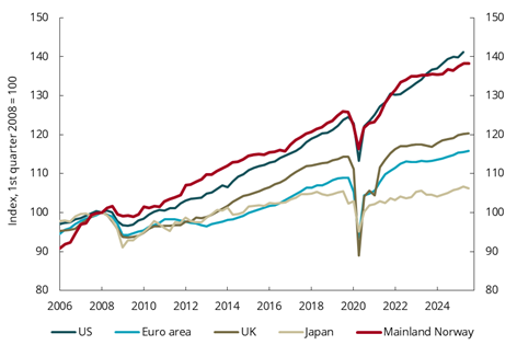 Diagram brukt i dokumentet