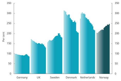 Diagram brukt i dokumentet