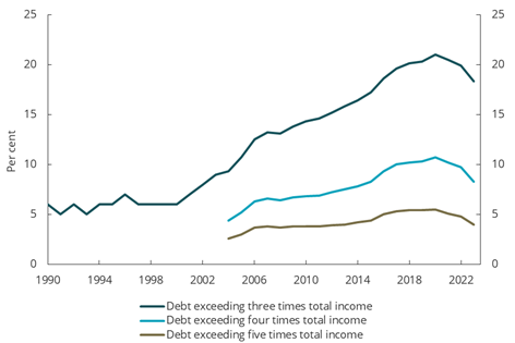 Diagram brukt i dokumentet