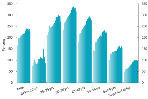Diagram brukt i dokumentet