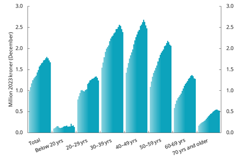 Diagram brukt i dokumentet