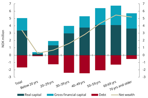 Diagram brukt i dokumentet