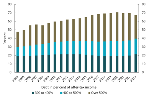Diagram brukt i dokumentet