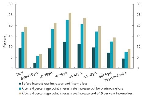 Diagram brukt i dokumentet