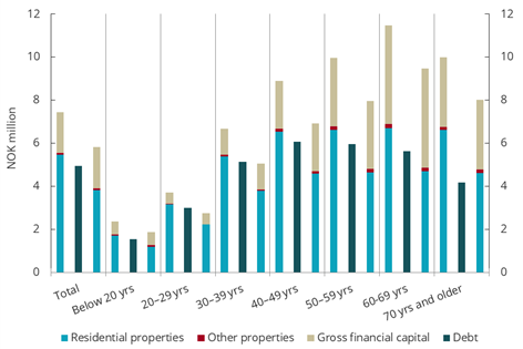 Diagram brukt i dokumentet