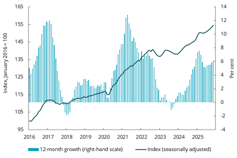 Diagram brukt i dokumentet
