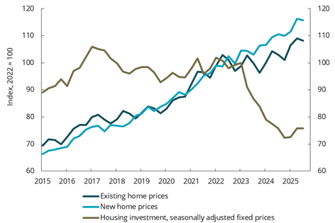 Diagram brukt i dokumentet
