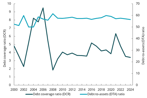 Diagram brukt i dokumentet