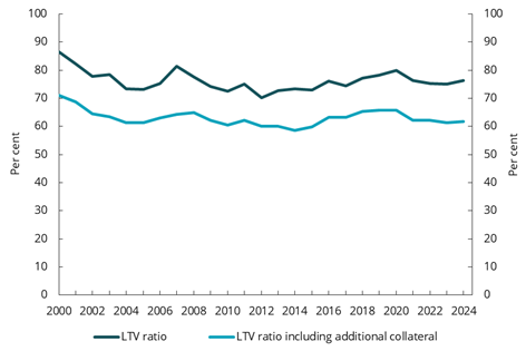 Diagram brukt i dokumentet