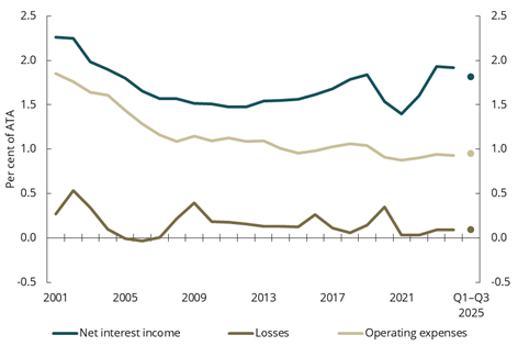 Diagram brukt i dokumentet
