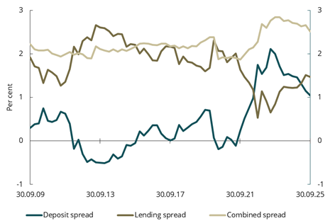 Diagram brukt i dokumentet