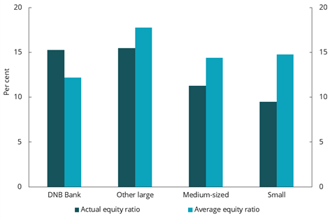 Diagram brukt i dokumentet