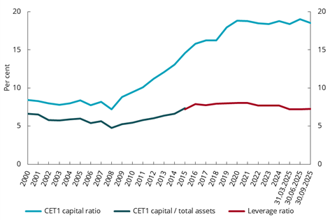 Diagram brukt i dokumentet