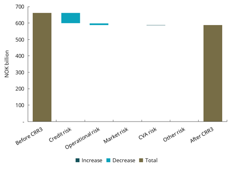 Diagram brukt i dokumentet