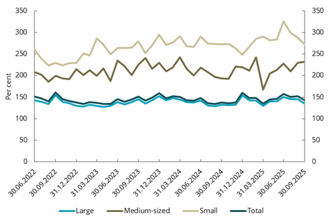 Diagram brukt i dokumentet