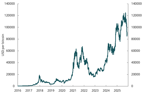 Diagram brukt i dokumentet