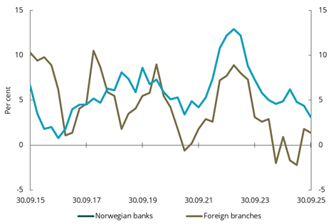 Diagram brukt i dokumentet