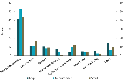 Diagram brukt i dokumentet