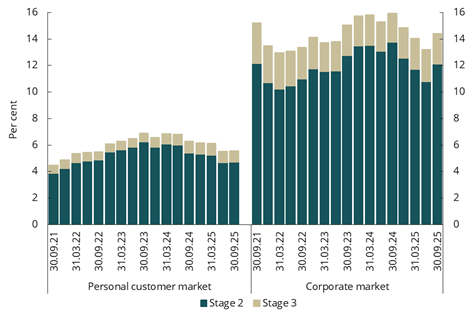 Diagram brukt i dokumentet