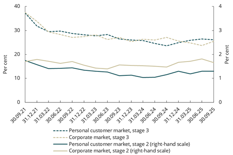 Diagram brukt i dokumentet