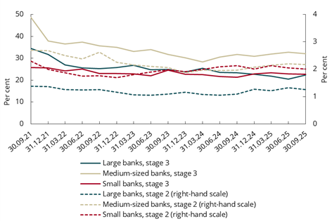 Diagram brukt i dokumentet