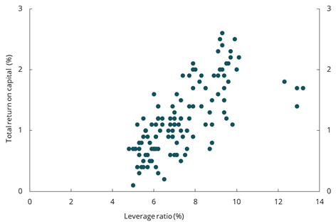 Diagram brukt i dokumentet