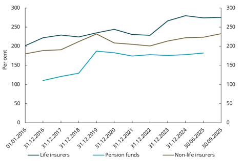 Diagram brukt i dokumentet