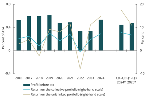 Diagram brukt i dokumentet