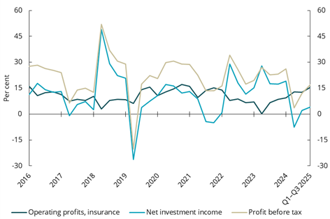 Diagram brukt i dokumentet