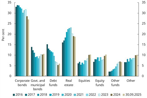 Diagram brukt i dokumentet