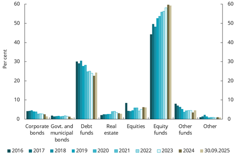 Diagram brukt i dokumentet