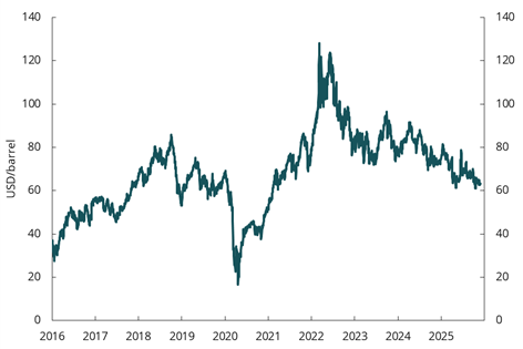 Diagram brukt i dokumentet