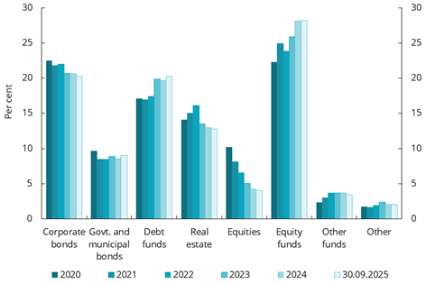 Diagram brukt i dokumentet
