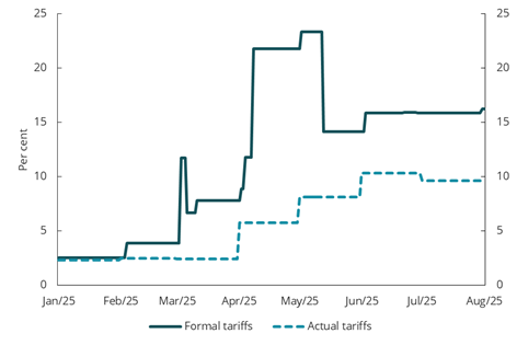 Diagram brukt i dokumentet
