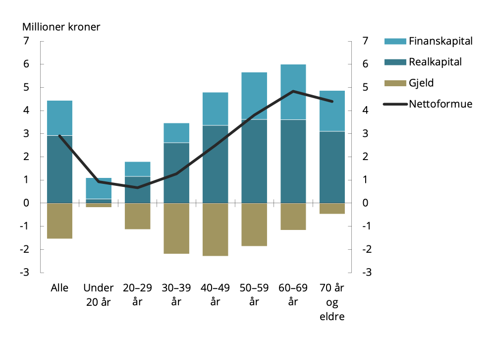 Eksempel p&aring; aksentnotasjon til venstre for diagrammet
