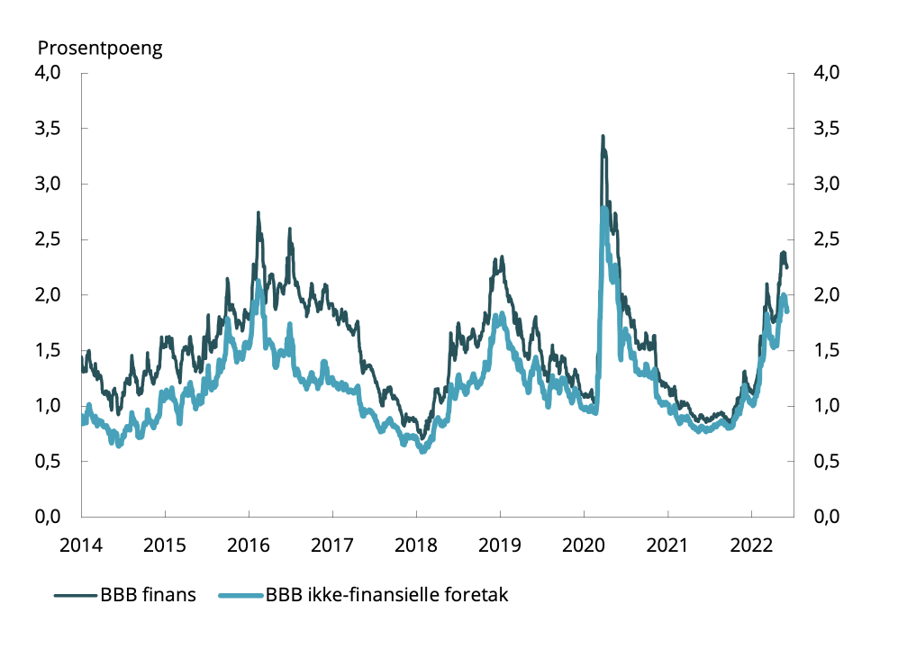 Eksempel p&aring; aksentnotasjon under diagrammet