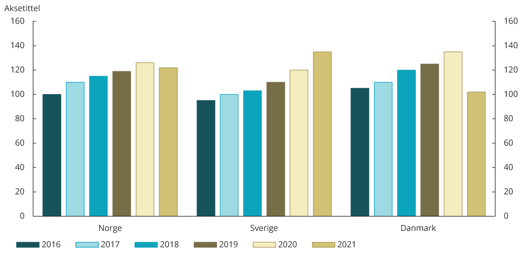 Visuelle eksempler p&aring; grafisk design hos Finanstilsynet