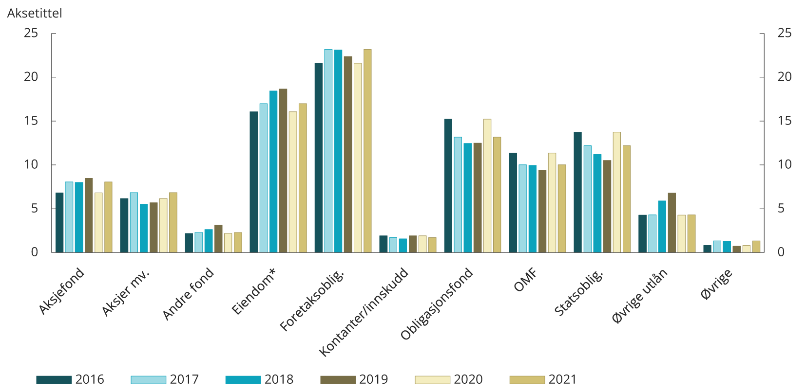Visuelle eksempler p&aring; grafisk design hos Finanstilsynet