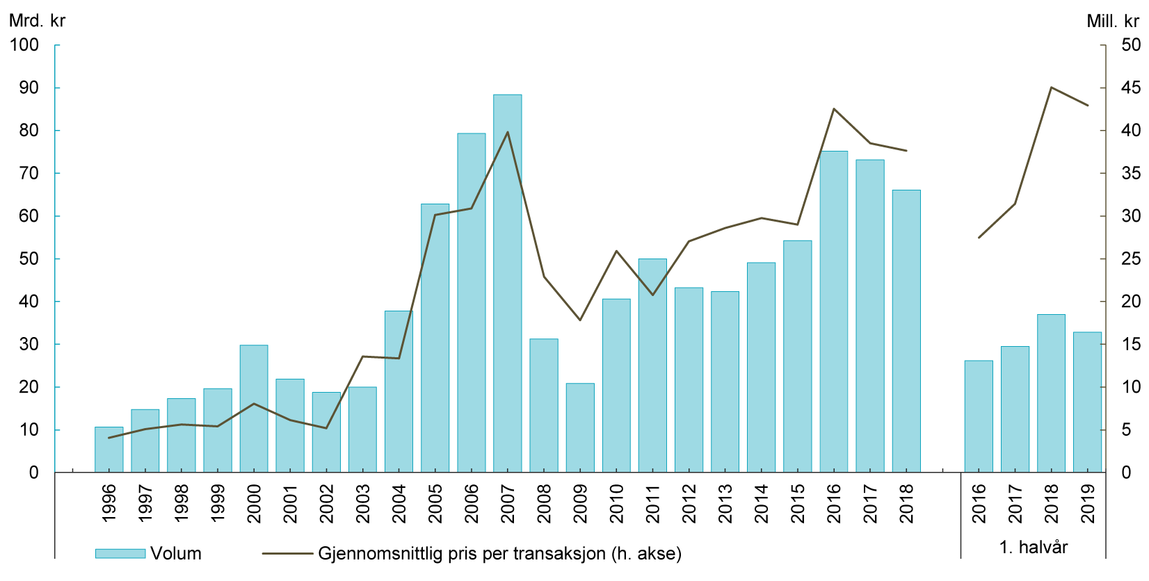 Visuelle eksempler p&aring; grafisk design hos Finanstilsynet