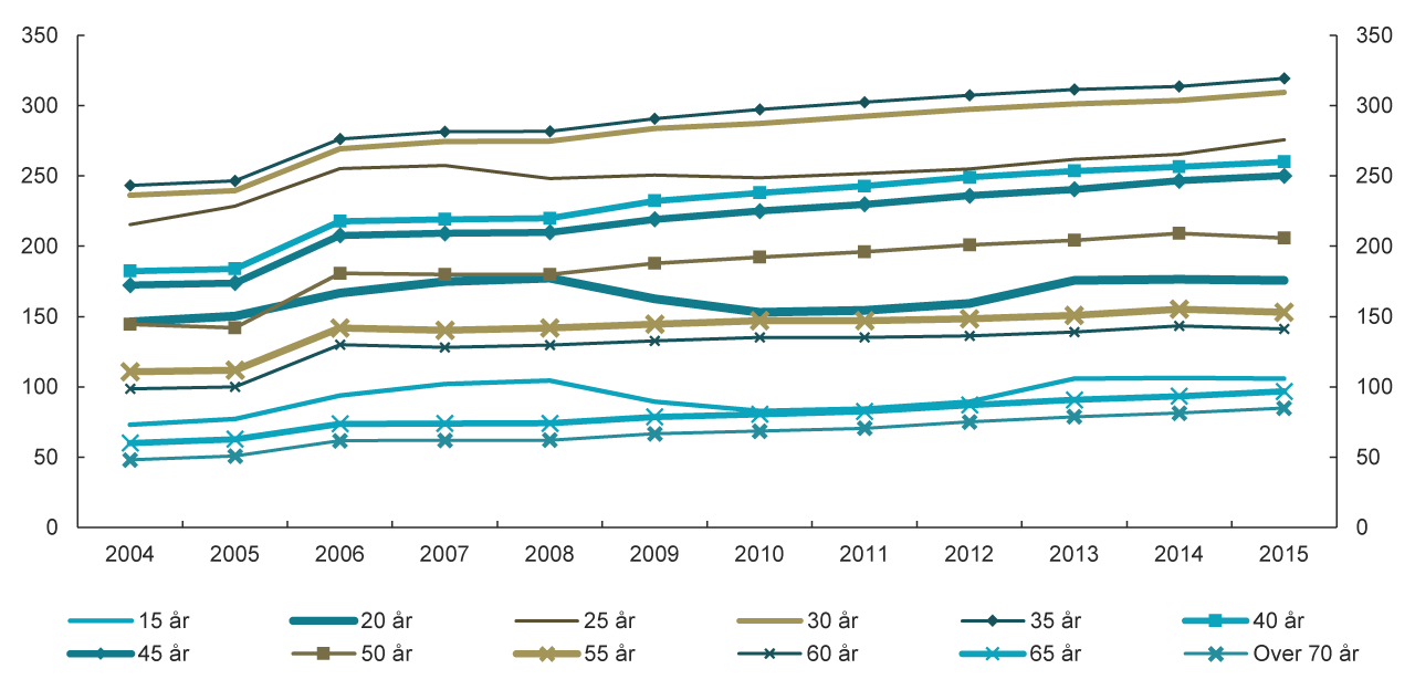 Visuelle eksempler p&aring; grafisk design hos Finanstilsynet