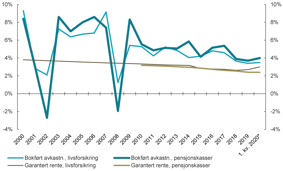 Visuelle eksempler p&aring; grafisk design hos Finanstilsynet
