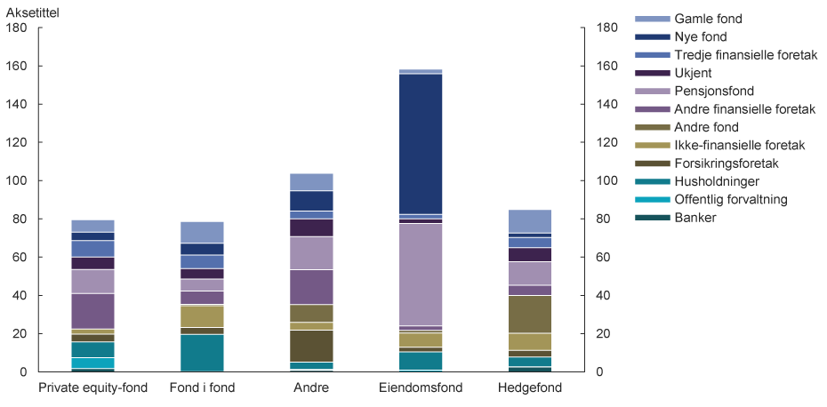 Visuelle eksempler p&aring; grafisk design hos Finanstilsynet